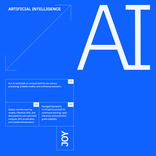 Joy AI — product tile with the AI1, AI2 and AI3 feature boxes