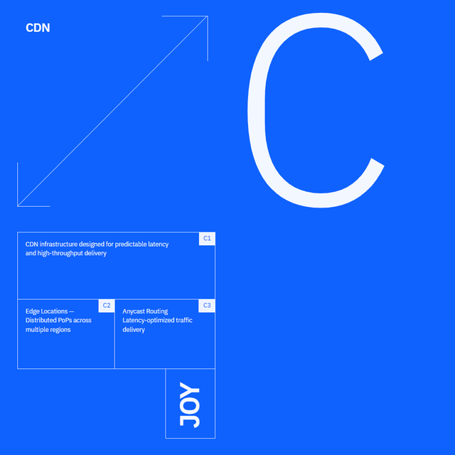 Joy CDN — product tile with the C1, C2 and C3 feature boxes