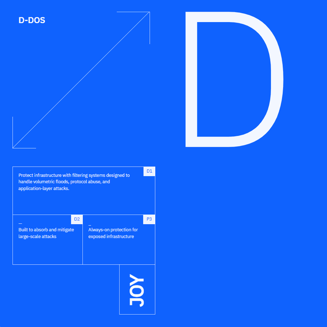 Joy DDoS Protection — product tile with the D1, D2 and D3 feature boxes
