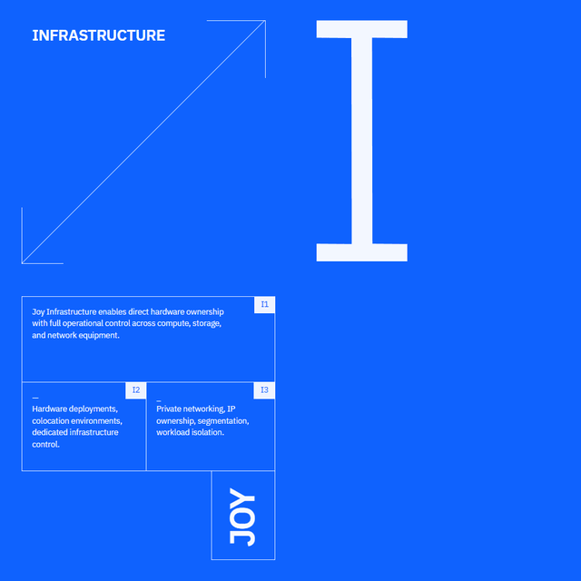 Joy Infrastructure — product tile with the I1, I2 and I3 feature boxes