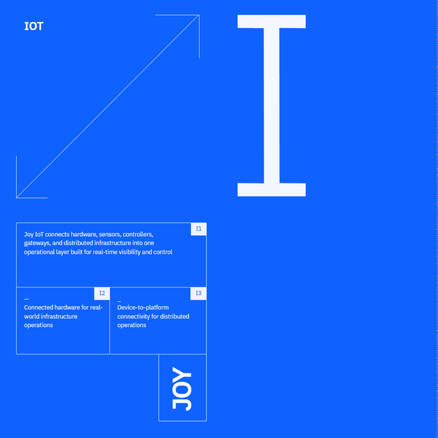 Joy IoT — product tile with the I1, I2 and I3 feature boxes