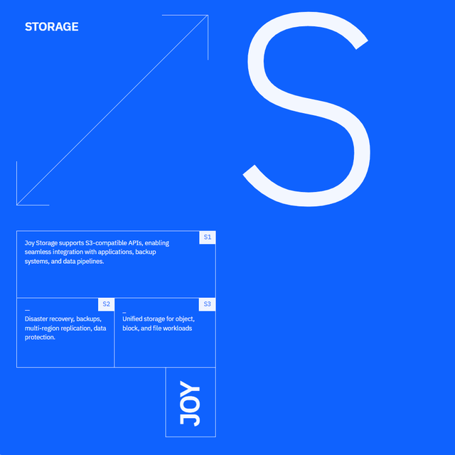 Joy Storage — product tile with the S1, S2 and S3 feature boxes
